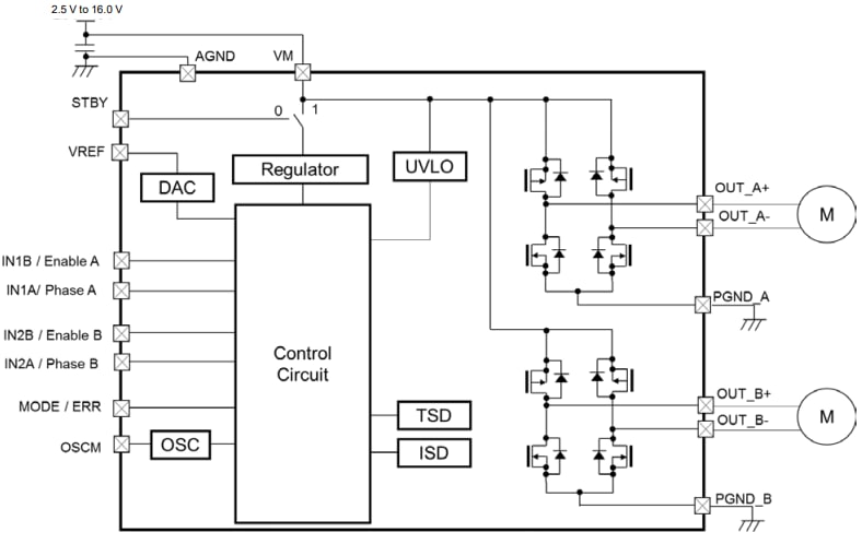 Block Diagram - Toshiba TC78H660FTG Dual H-Bridge Driver